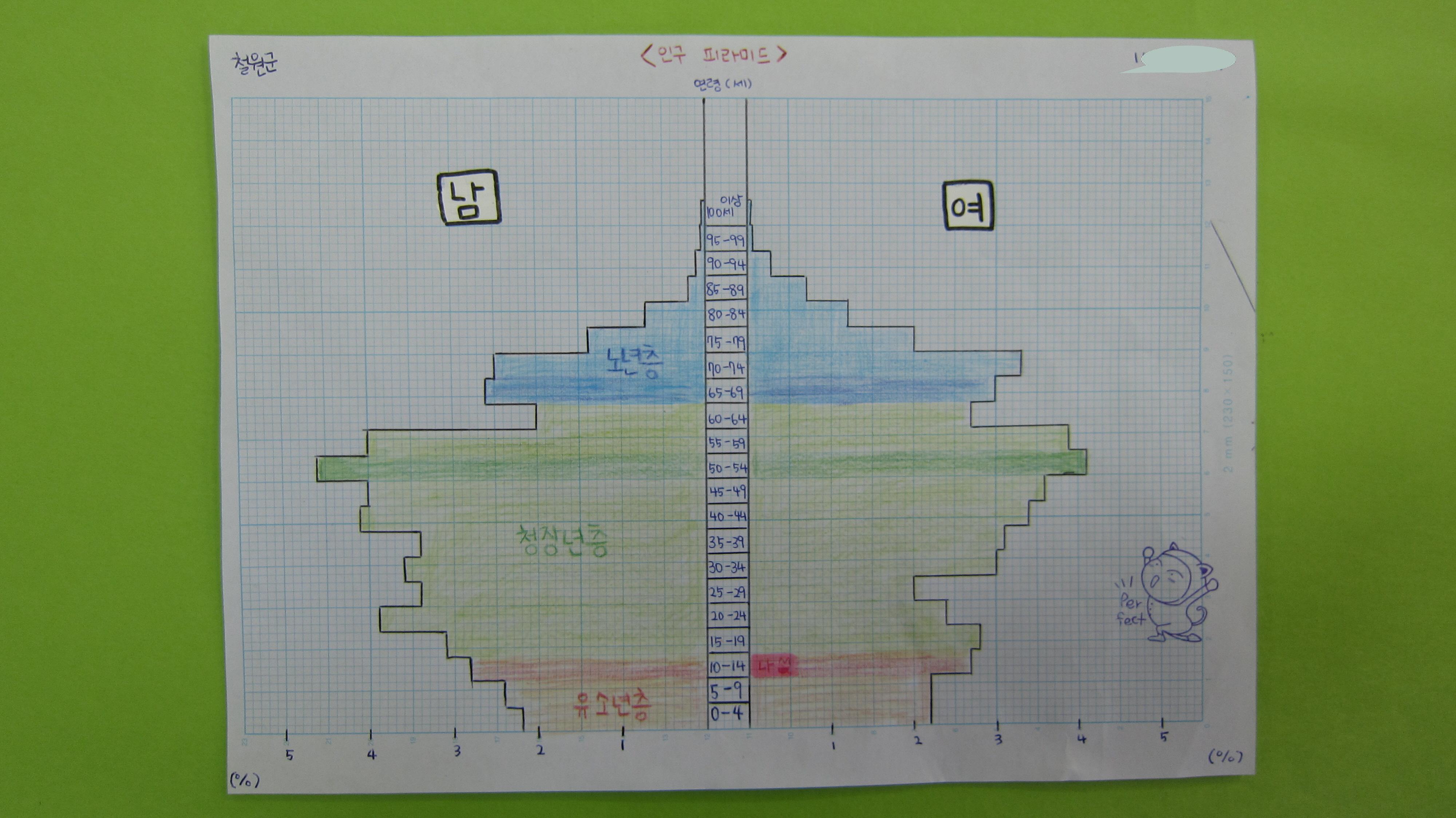그래프 속의 비밀 활동 결과물 사진